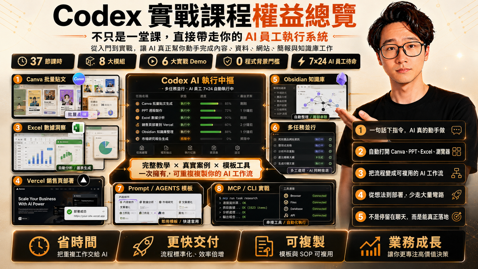 Codex 實戰課程權益總覽