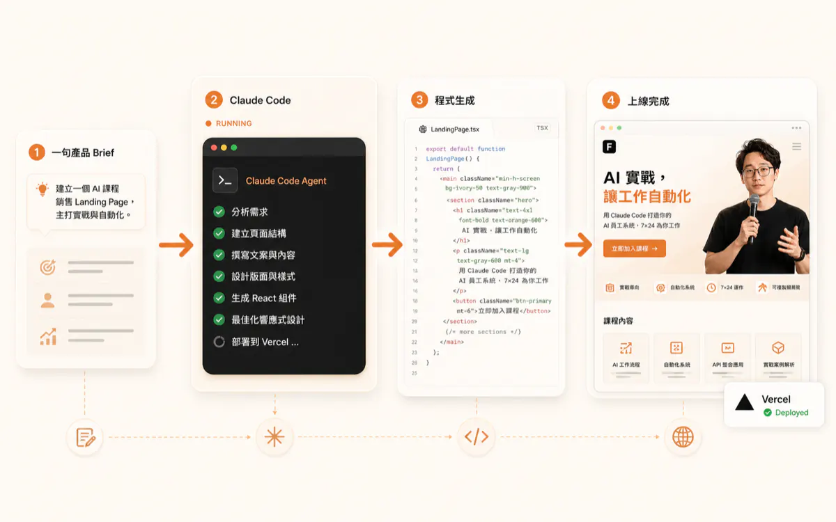 一句話 → 上線你的落地頁 課程實戰預覽