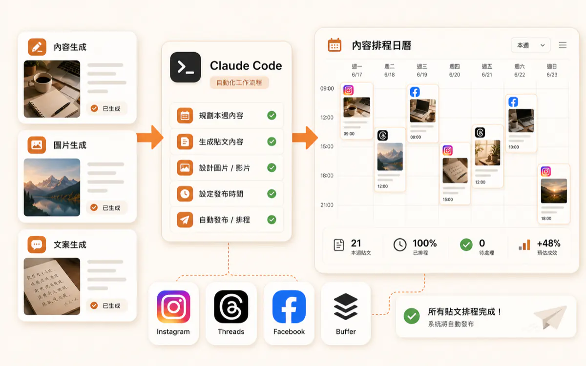 社群內容自動排程 課程實戰預覽