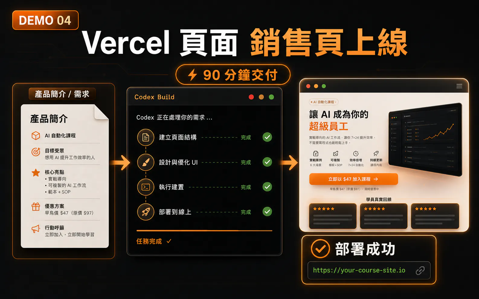 Vercel 銷售頁部署 課程實戰預覽