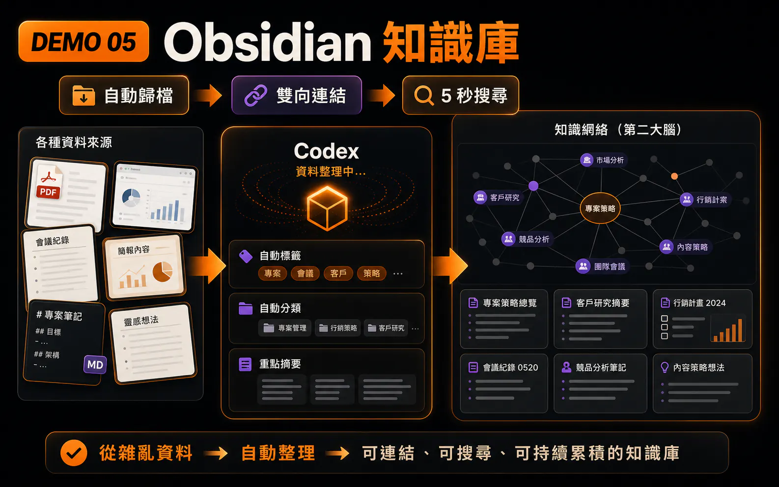 Obsidian 知識庫 課程實戰預覽