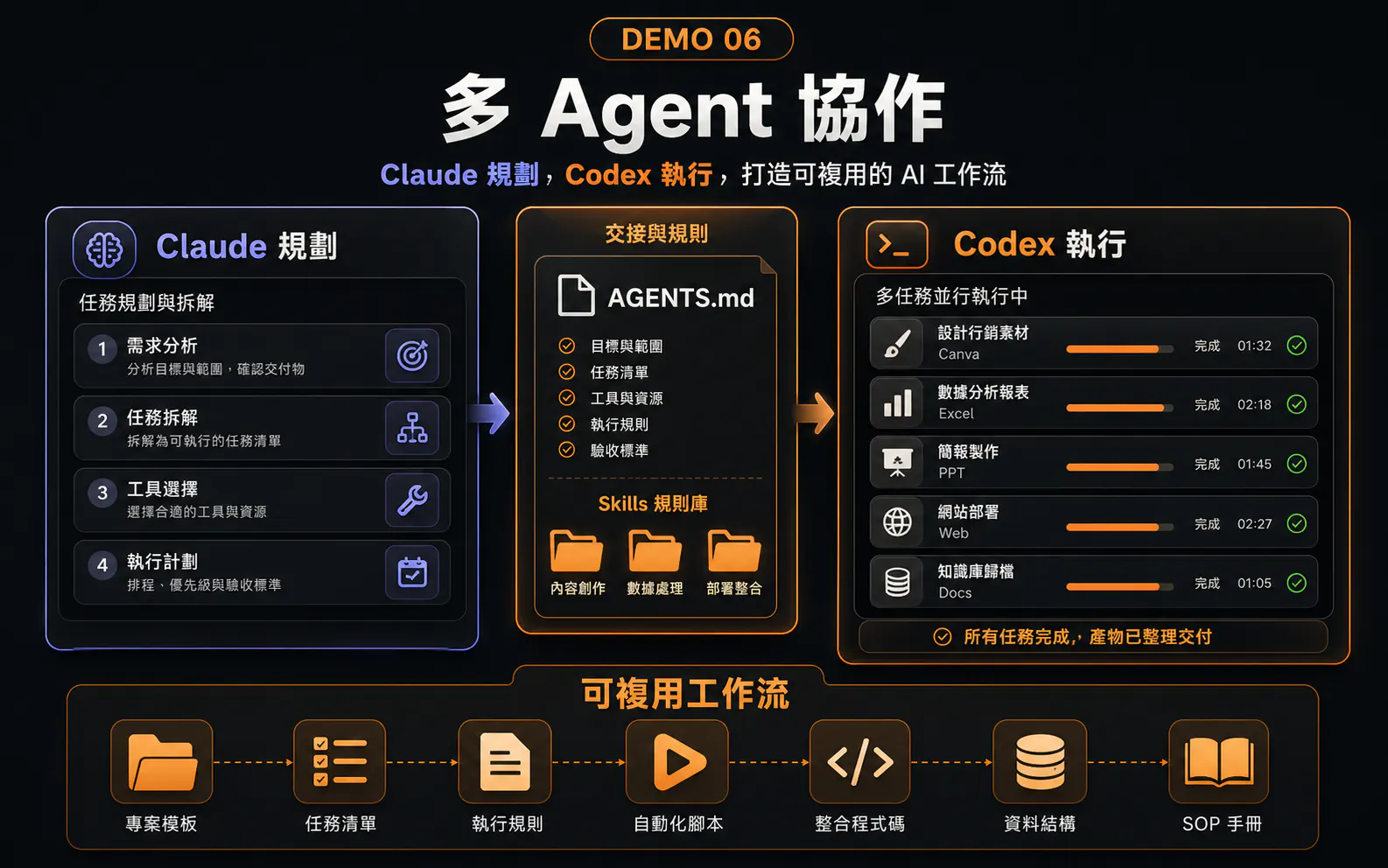 多 Agent 協作 課程實戰預覽
